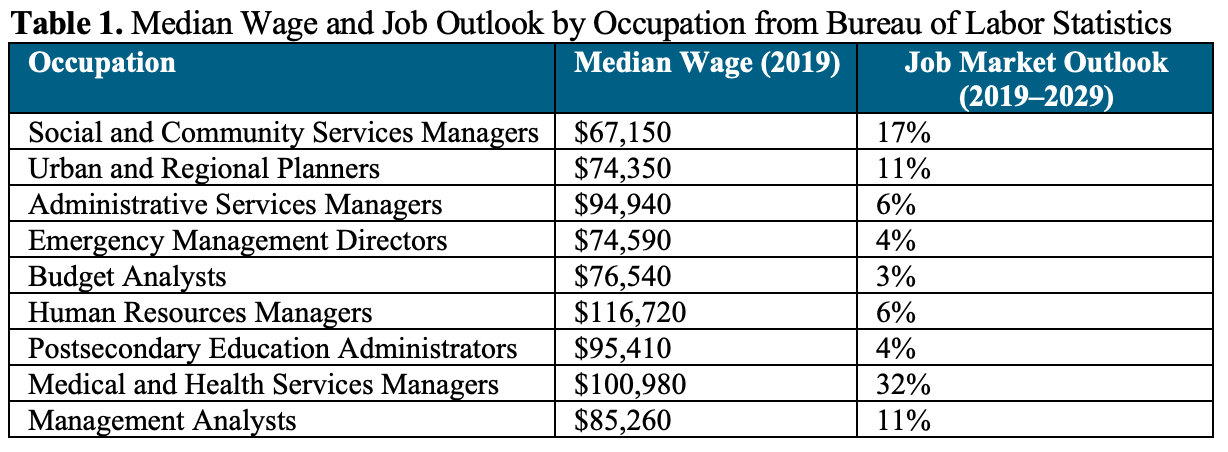 wtamu general business degree plan